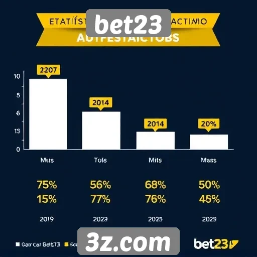 Estatísticas de usuários ativos na bet23