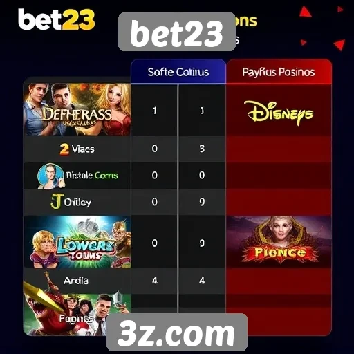 Comparação entre jogos disponíveis no bet23